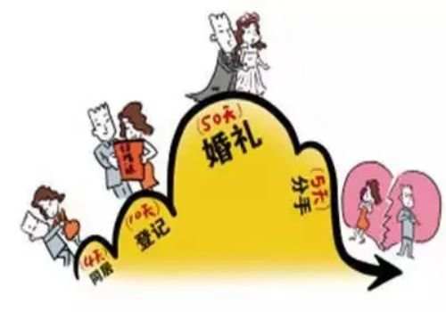 北京出轨取证：没结婚证两岁小孩抚养权归谁